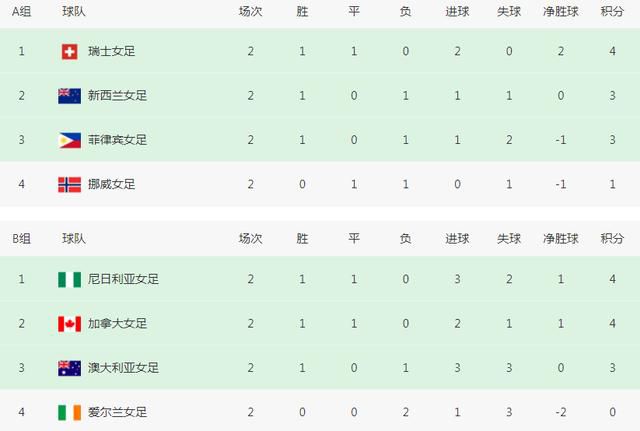 TA：范德贝克的租借合同中含买断条款，费用1100万欧据TheAthletic报道，范德贝克已经前往法兰克福接受体检，即将租借加盟。